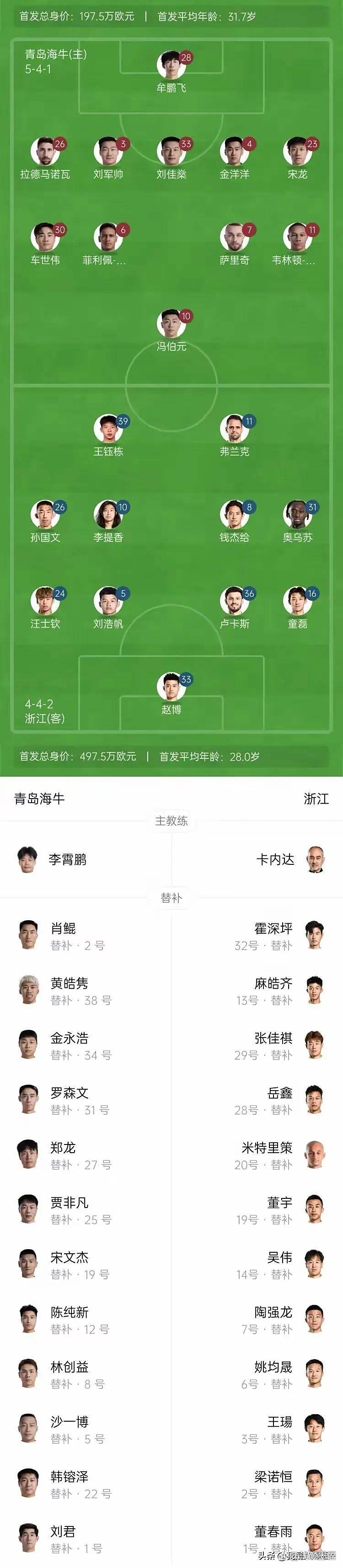 长春亚泰后防连续零封对手，士气高涨，积分榜上升的简单介绍